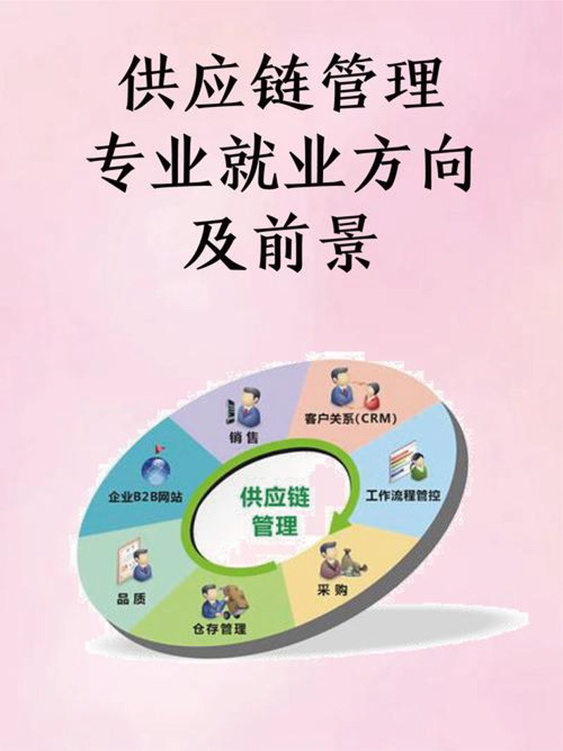 国际贸易